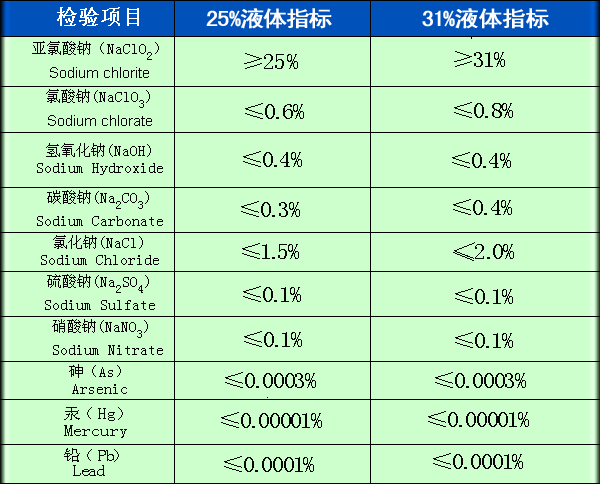 Sodium chlorite liquid 200L(图1)