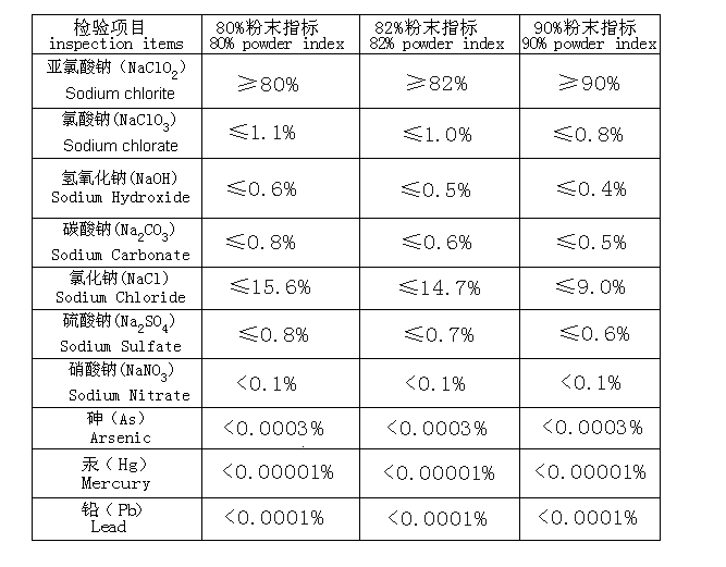 Sodium chlorite solid(图1)